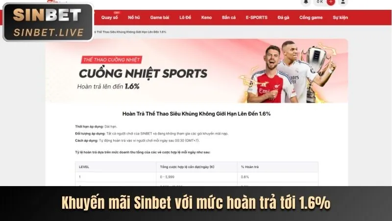 Ưu Đãi Hoàn Trả Hàng Ngày/Tuần banca90 code